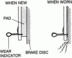 brake-pad-wear-indicator