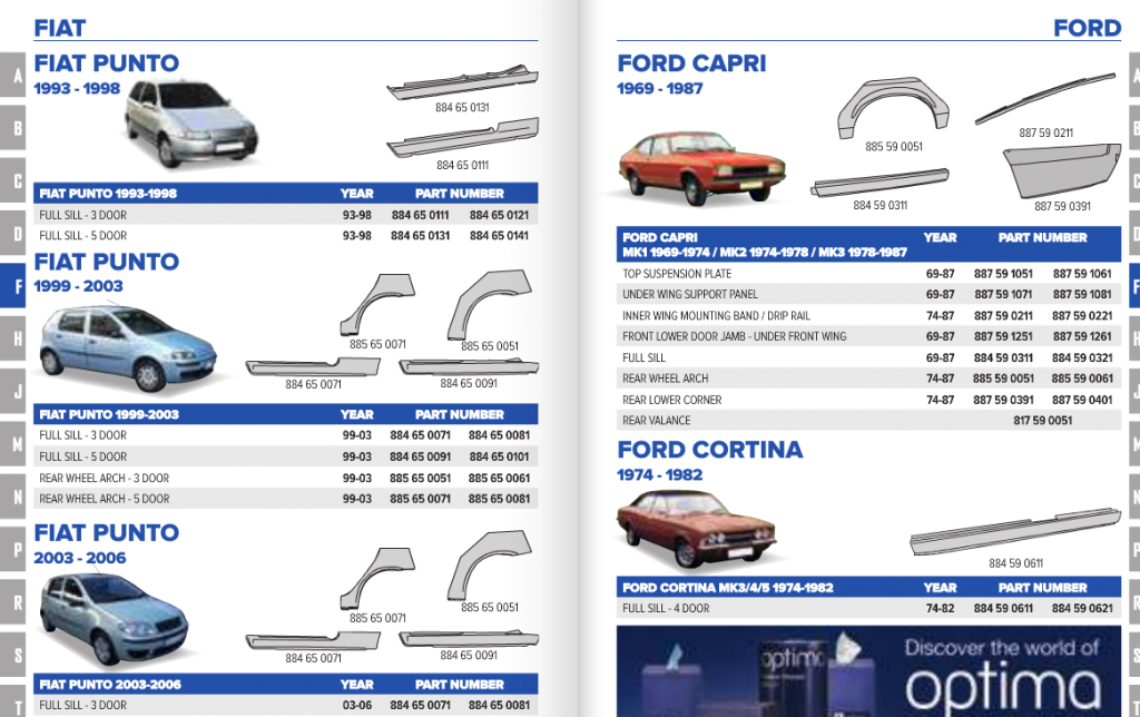 Inside the Corrosion Repair Guide from ECP