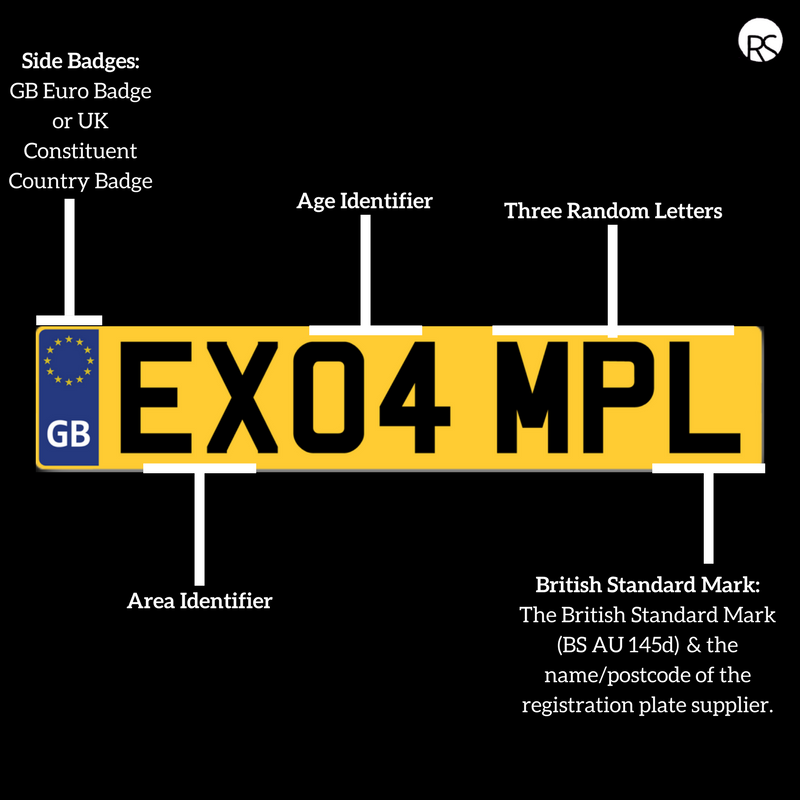 A Guide to UK Number Plate Laws