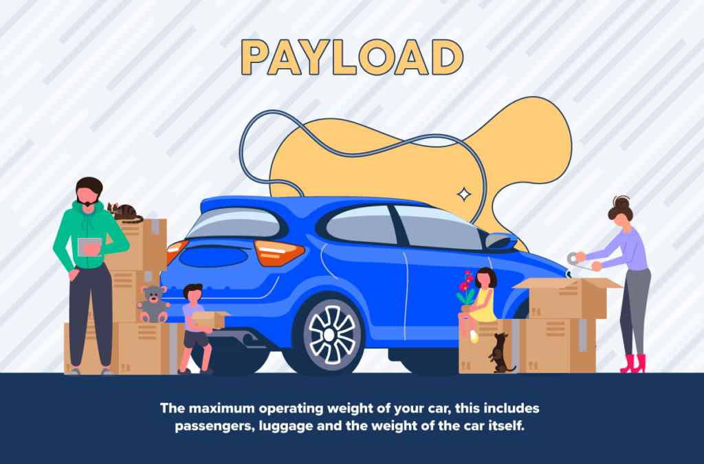 What Is Payload