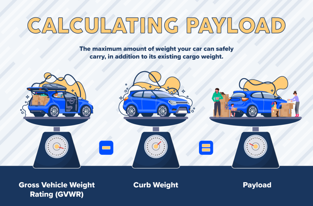 Calculating Payload