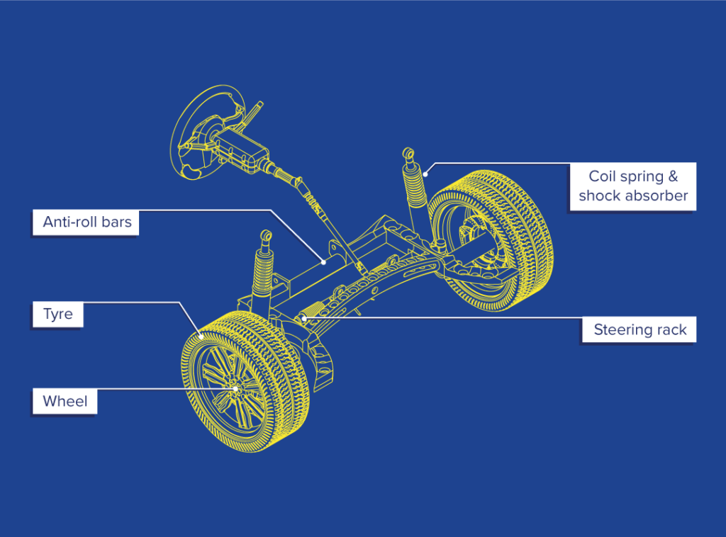 ECP Car Suspension Diagram 1